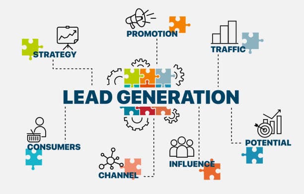 Core elements of lead generation